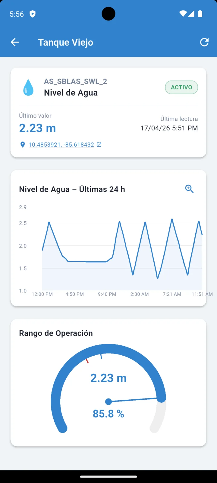App móvil AquaAudit: detalle del sensor de nivel del Tanque Viejo, ASADA San Blas