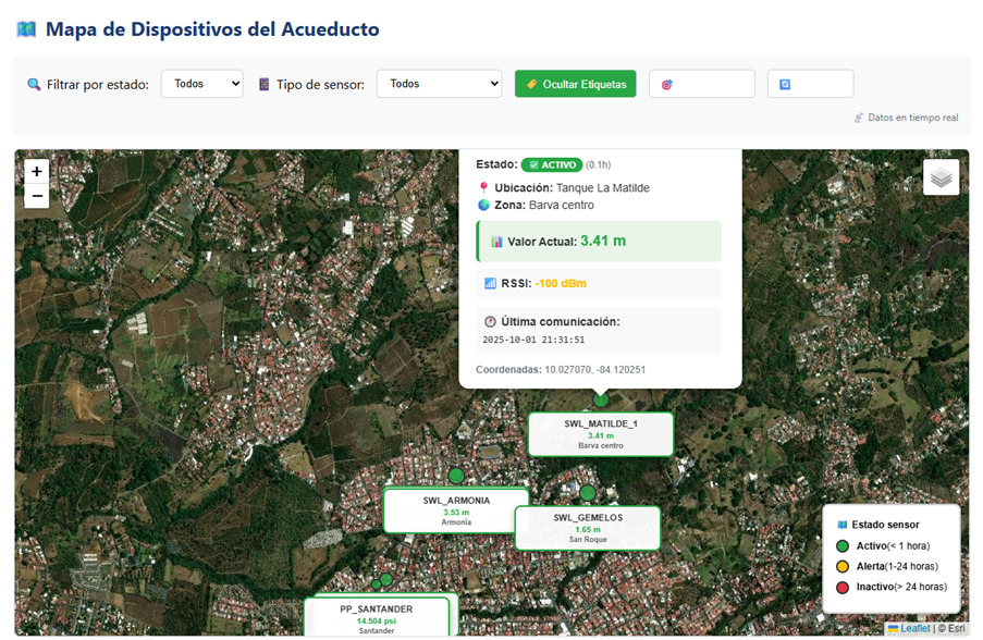 Municipalidad de Barva - Proyecto 4